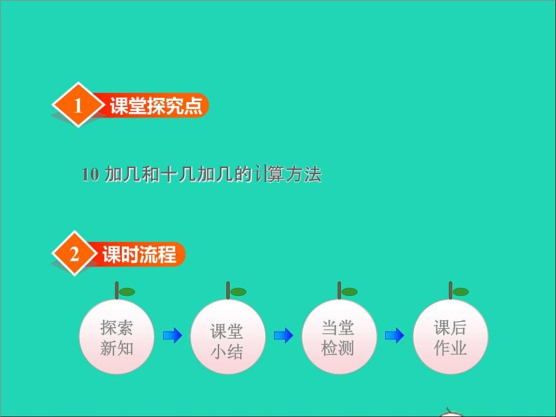 2021一年级数学上册八20以内的加法第1课时10加几和十几加几授课课件冀教版第2页