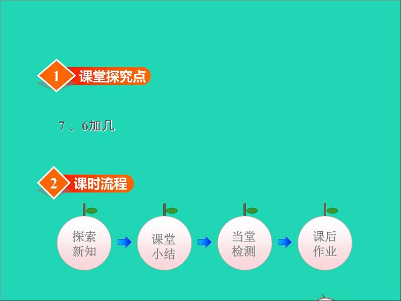 2021一年级数学上册八20以内的加法第3课时76加几授课课件冀教版第2页