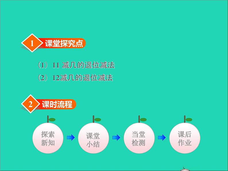 2021一年级数学上册九20以内的减法第2课时1112减几的退位减法授课课件冀教版第2页