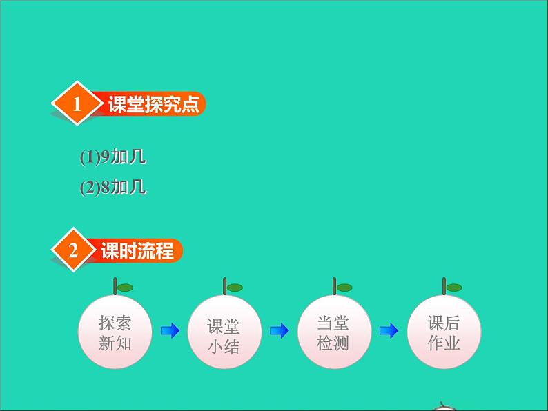 2021一年级数学上册八20以内的加法第2课时98加几授课课件冀教版第2页