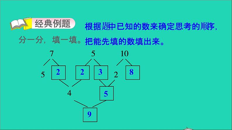 2021一年级数学上册四合与分第2招观察与推理巧填分与合课件冀教版03