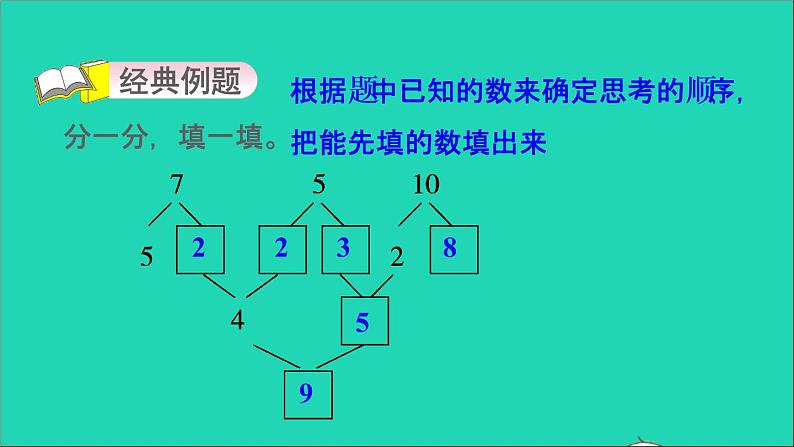 2021一年级数学上册四合与分第2招观察与推理巧填分与合(1)课件冀教版03