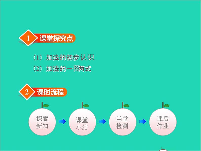 2021一年级数学上册五10以内的加法和减法第1课时5以内的加法授课课件冀教版02