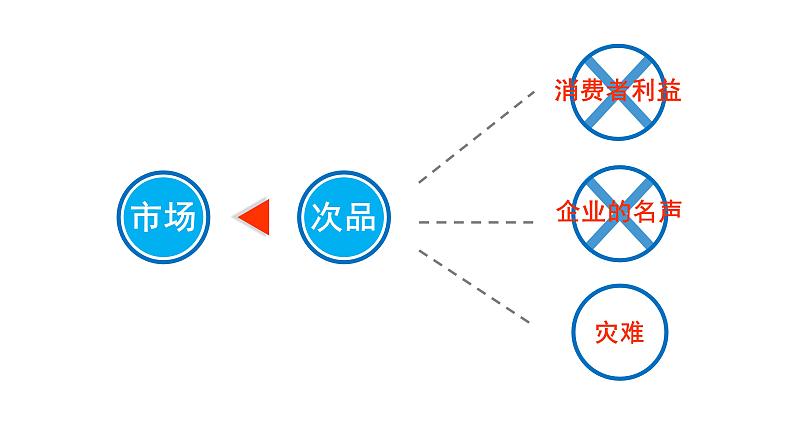 8 数学广角——找次品-五年级下册数学-人教版课件PPT第4页