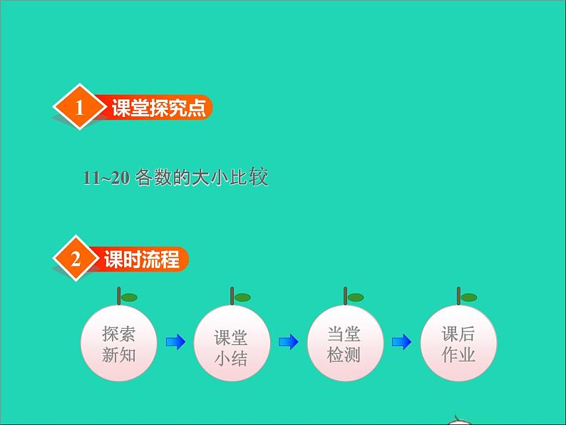 2021一年级数学上册七11_20各数的认识第3课时11_20各数的大小比较授课课件冀教版第2页