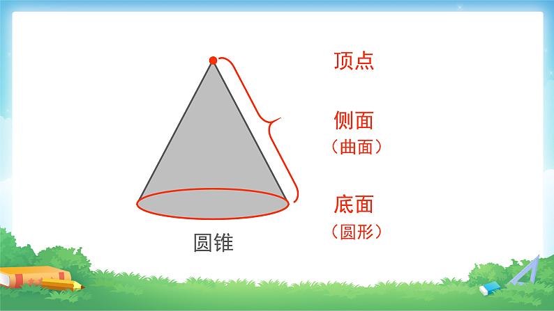 3.2.1 圆锥的认识-六年级下册数学-人教版课件PPT第6页