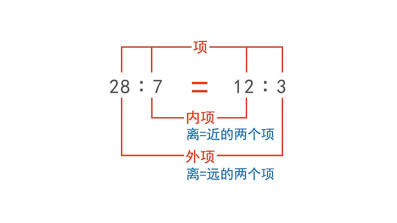 4.1.2 比例的基本性质-六年级下册数学-人教版课件PPT05