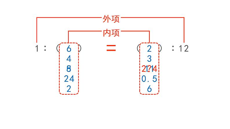 4.1.2 比例的基本性质-六年级下册数学-人教版课件PPT07