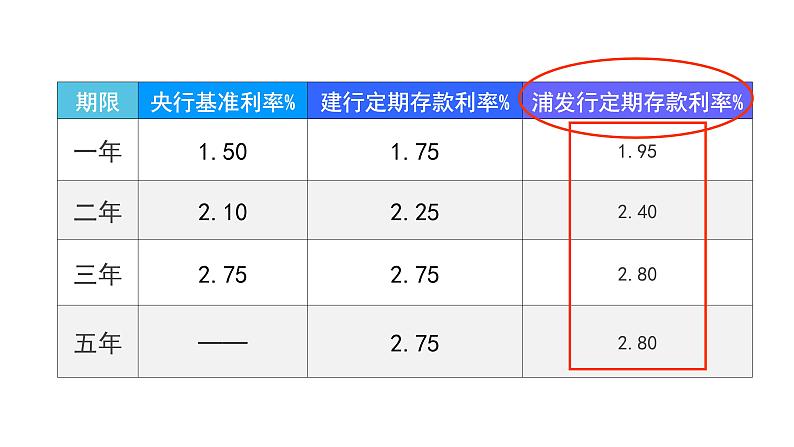 生活与百分数PPT课件免费下载03