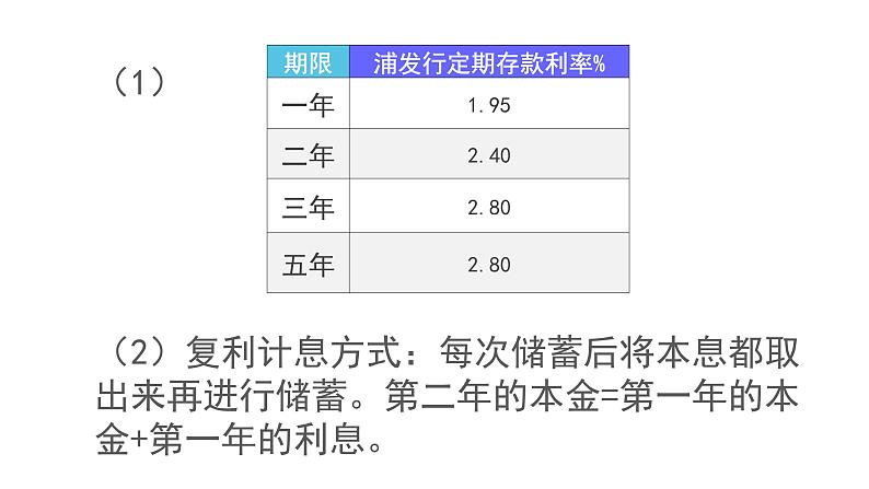 生活与百分数PPT课件免费下载06