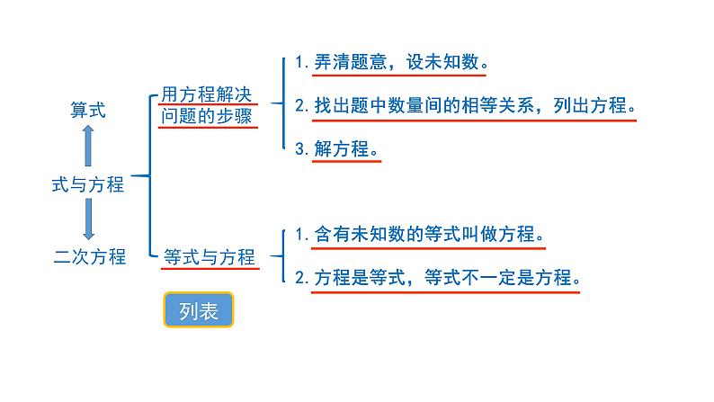 6.1.3 式与方程-六年级下册数学-人教版课件PPT第4页