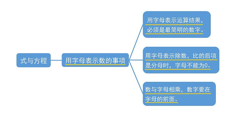 6.1.3 式与方程-六年级下册数学-人教版课件PPT第8页