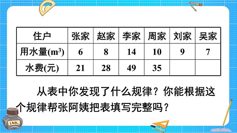 西师大版六下数学3.2《正比例》第一课时 正比例的意义课件PPT03