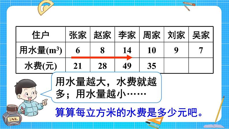 西师大版六下数学3.2《正比例》第一课时 正比例的意义课件PPT04