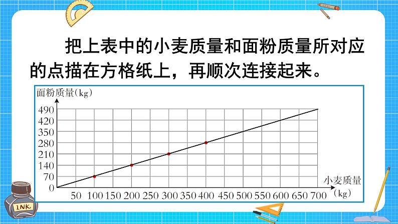 西师大版六下数学3.2《正比例》第二课时 正比例图像课件PPT05