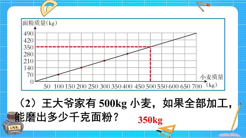 西师大版六下数学3.2《正比例》第二课时 正比例图像课件PPT07