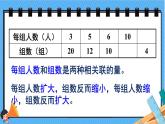 西師大版六下數(shù)學(xué)3.3《反比例》第一課時(shí) 反比例的意義課件PPT