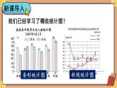 西师大版六下数学4.1《扇形统计图》第一课时课件PPT