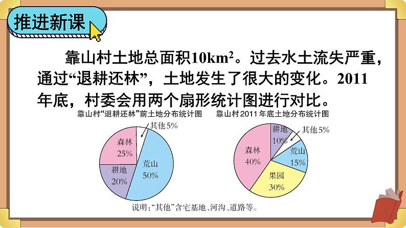 西师大版六下数学4.1《扇形统计图》第二课时课件PPT03