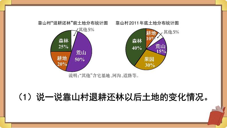 西师大版六下数学4.1《扇形统计图》第二课时课件PPT04