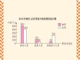 西师大版六下数学4.2《统计综合应用》第二课时课件PPT