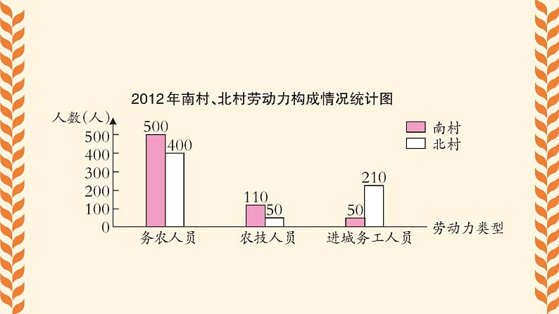 西师大版六下数学4.2《统计综合应用》第二课时课件PPT04