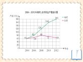 西师大版六下数学4.2《统计综合应用》第二课时课件PPT