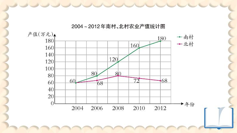 西师大版六下数学4.2《统计综合应用》第二课时课件PPT05