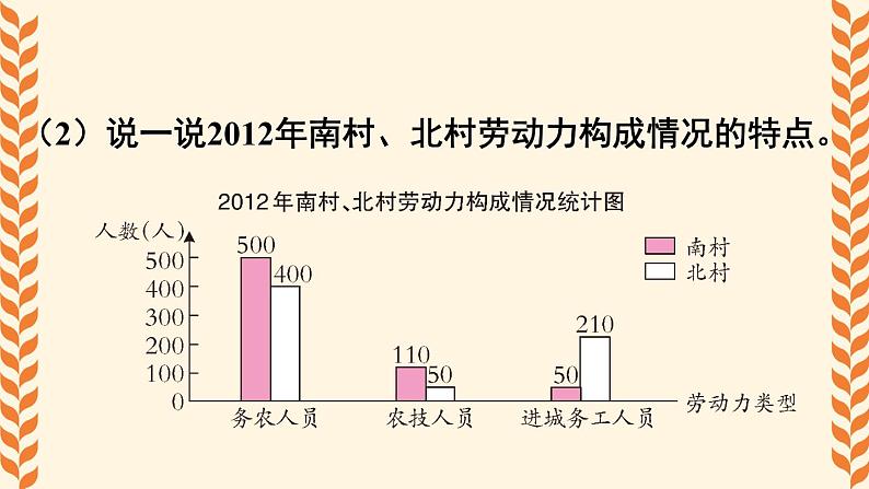 西师大版六下数学4.2《统计综合应用》第二课时课件PPT07