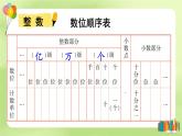 西师大版六下数学5.1《数与代数》数的认识 第一课时课件PPT