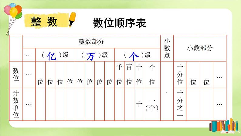 西师大版六下数学5.1《数与代数》数的认识 第一课时课件PPT03