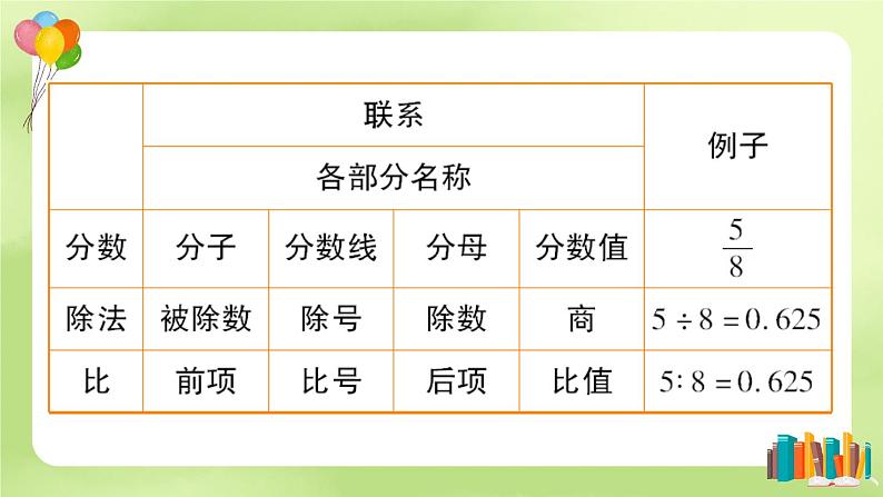 西师大版六下数学5.1《数与代数》数的认识 第二课时课件PPT07