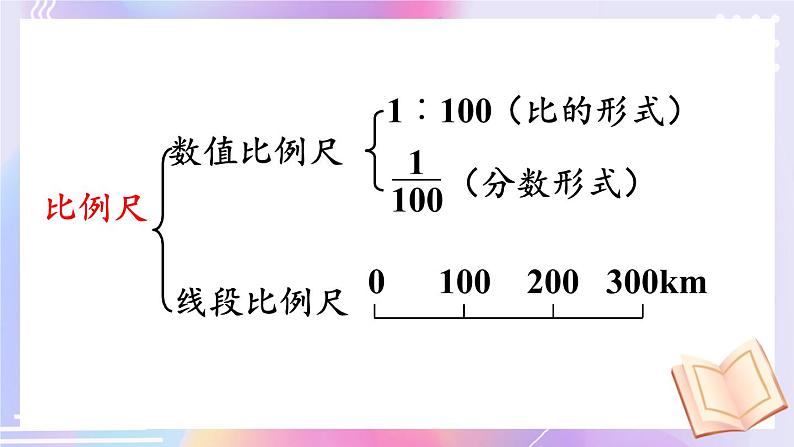 西师大版六下数学5.1《数与代数》比和比例 第二课时课件PPT03