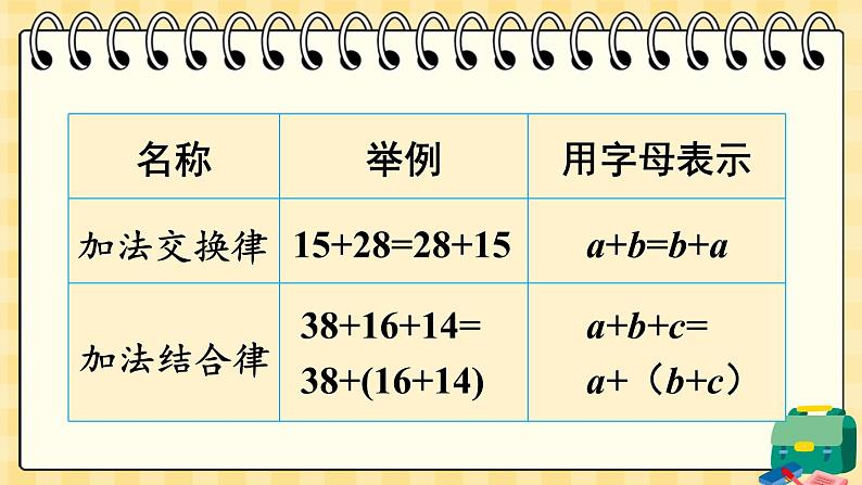 西师大版六下数学5.1《数与代数》数的运算 第二课时课件PPT06