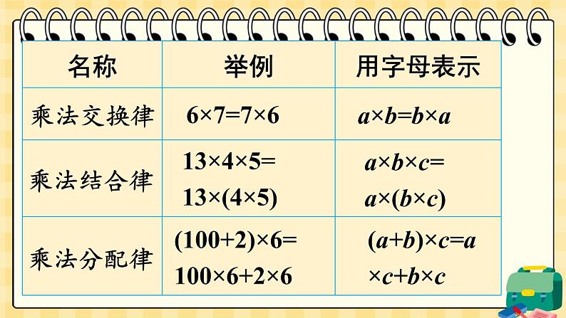 西师大版六下数学5.1《数与代数》数的运算 第二课时课件PPT07