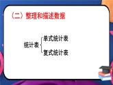 西師大版六下數(shù)學5.4《統(tǒng)計與概率》 第一課時 統(tǒng)計課件PPT