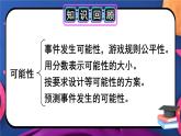 西師大版六下數(shù)學5.4《統(tǒng)計與概率》 第二課時 概率課件PPT