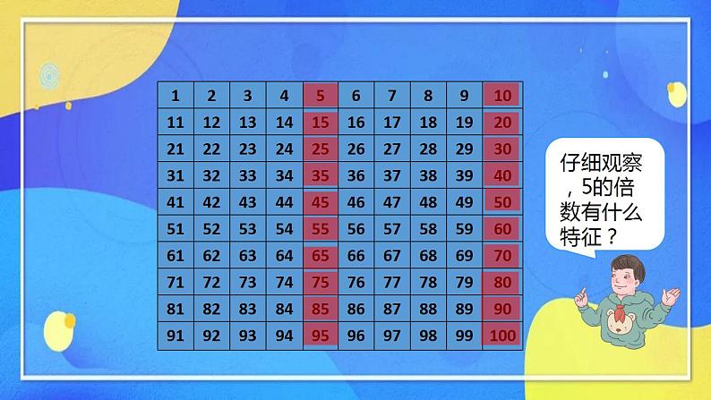 人教版数学五年级下册第二单元第3课时教学设计（课件+教案+习题）04