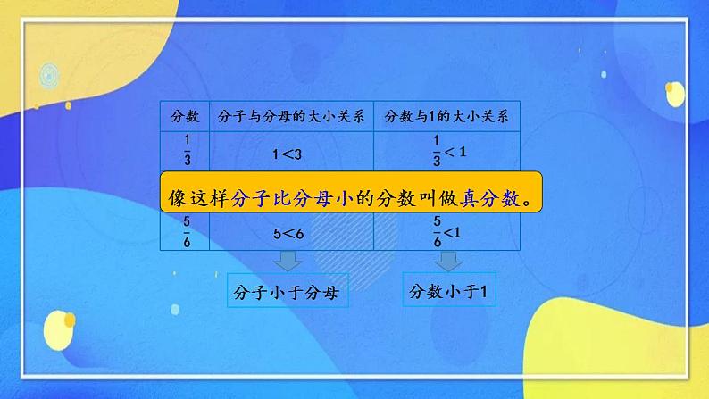 人教版数学五年级下册第四单元第4课时（教学设计+课件+习题）07