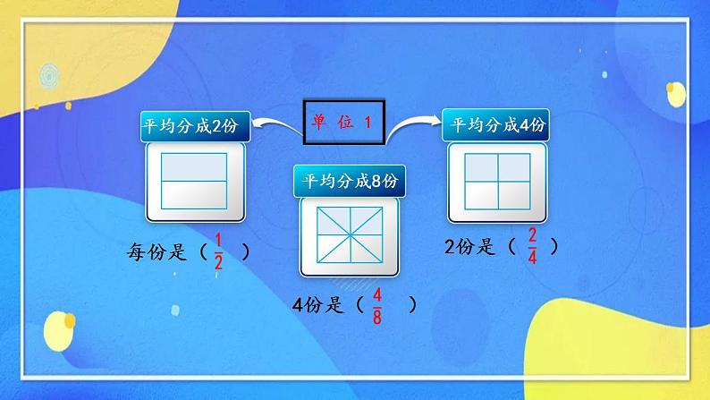 人教版数学五年级下册第四单元第6课时教案+课件（21张PPT）+课堂练习（含答案）07