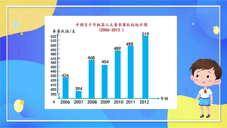 人教版数学五年级下册第七单元第1课时PPT课件第5页