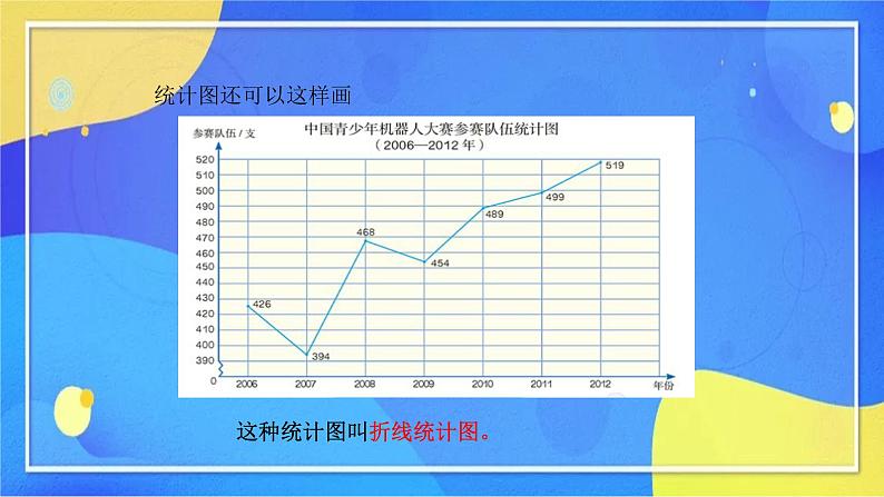 人教版数学五年级下册第七单元第1课时PPT课件第7页