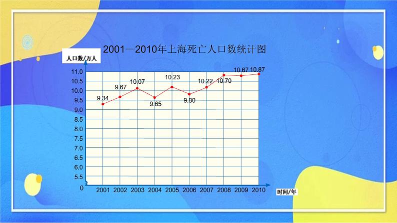 人教版数学五年级下册第七单元第2课时（教学设计+课件+同步练习）04