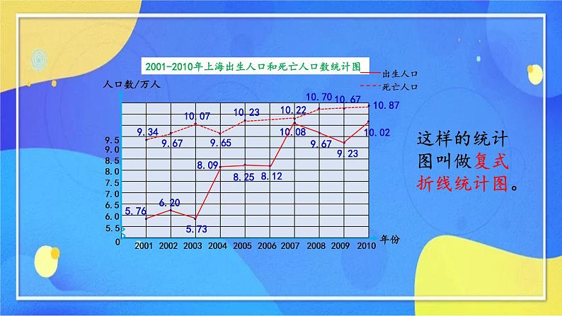 人教版数学五年级下册第七单元第2课时（教学设计+课件+同步练习）07