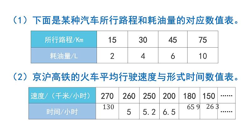 4.2.2 反比例-六年级下册数学-人教版课件PPT第7页