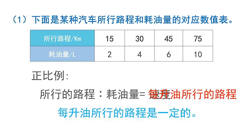 4.2.2 反比例-六年级下册数学-人教版课件PPT第8页