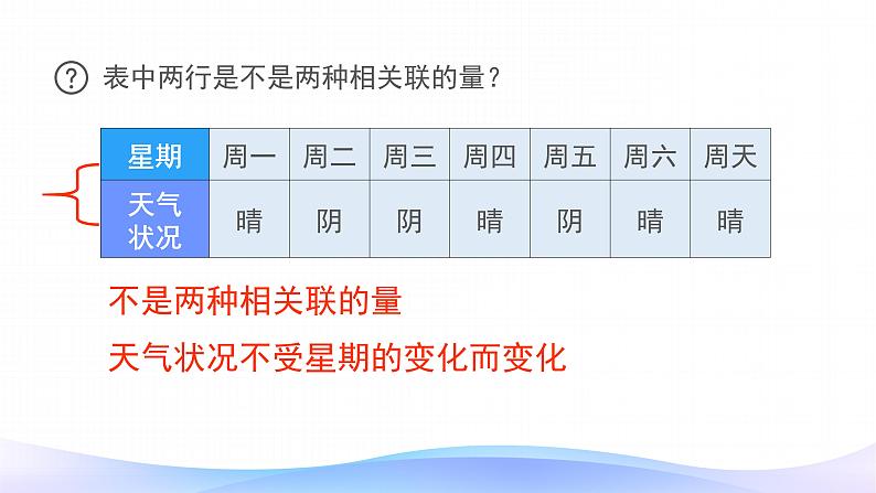 4.2.1 正比例-六年级下册数学-人教版课件PPT第7页