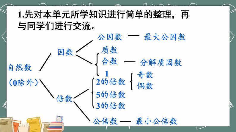 西师大版五下数学第一单元  整理与复习课件PPT第2页