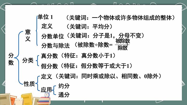 西师大版五下数学第二单元  整理与复习课件PPT03