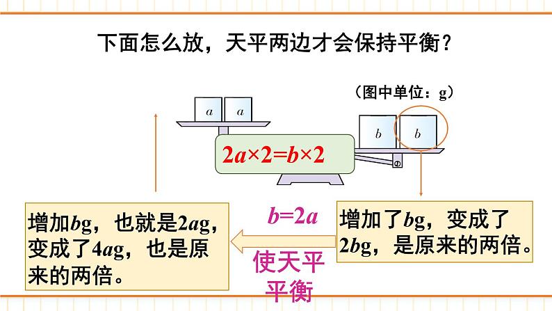 西师大版五下数学5.2《等式》第二课时课件PPT第5页